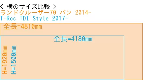 #ランドクルーザー70 バン 2014- + T-Roc TDI Style 2017-